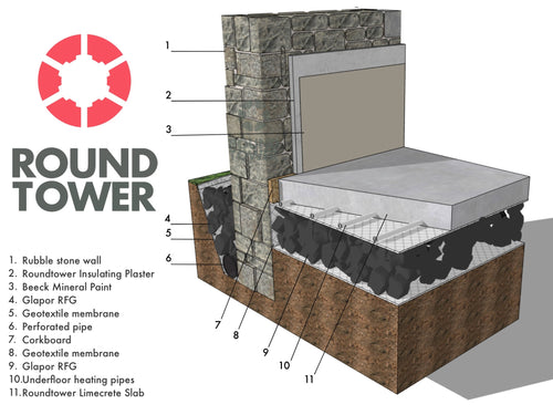 Roundtower Limecrete Flooring System (In-Person / Online CPD)