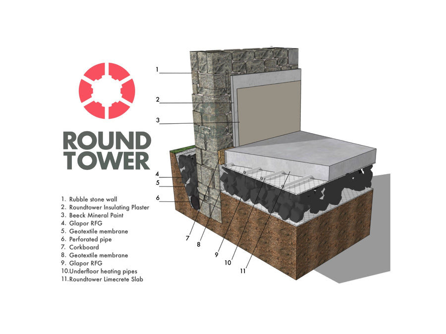 Roundtower Limecrete Flooring System (In-Person / Online CPD)