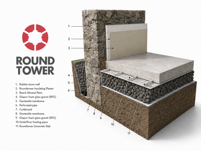 Roundtower Limecrete Flooring System