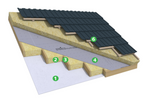 Roundtower Warm Roof Insulation System