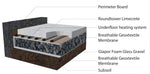 Roundtower Limecrete Flooring System