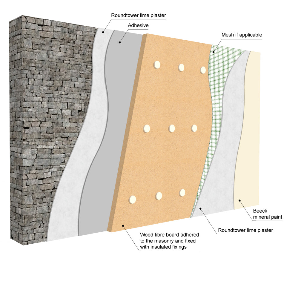 Wood Fibre build up