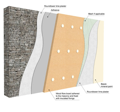 Wood Fibre build up